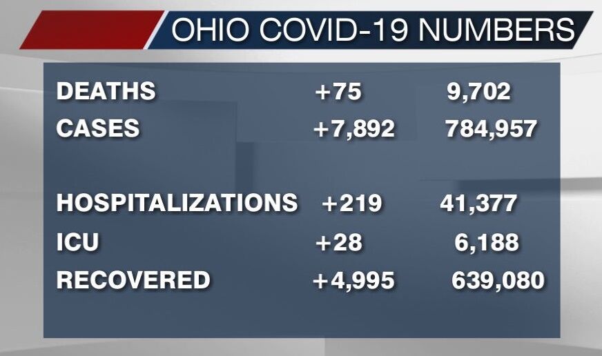 January 11, 2021 COVID-19 numbers